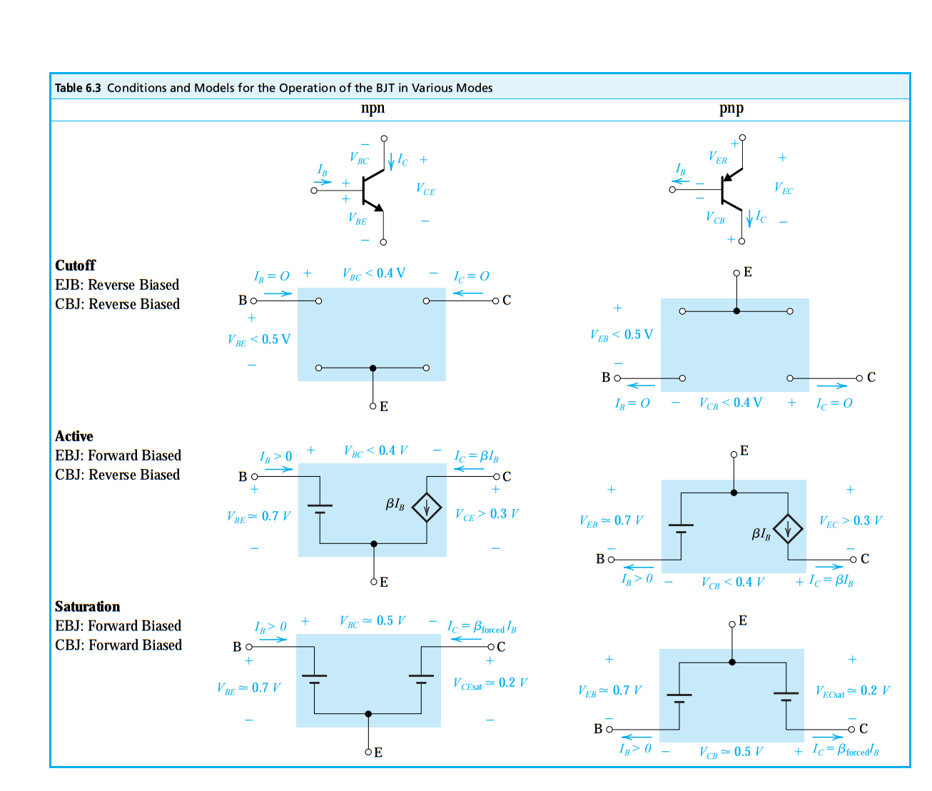 Pasted image 20250106192743.png|Mode of Operations